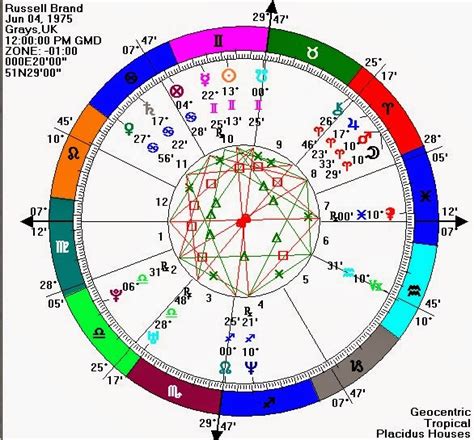 russell brand birth chart|russell brand zodiac sign.